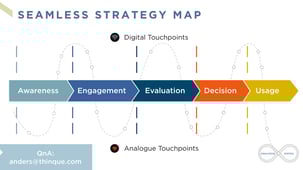 Seamless banking transformation: Omnichannel & FinTech